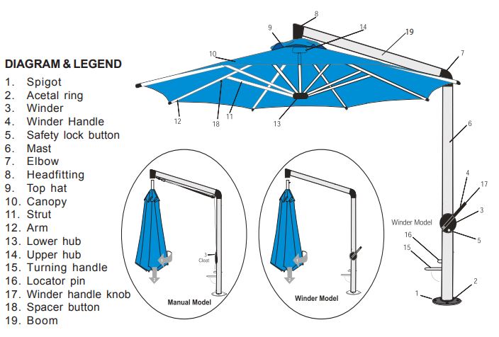 Shademaker Umbrella - $999